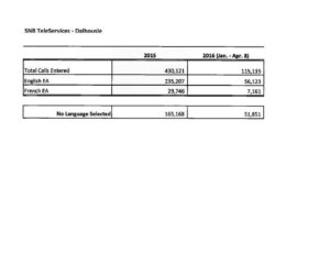 RTI 3 - SNB Call Selection